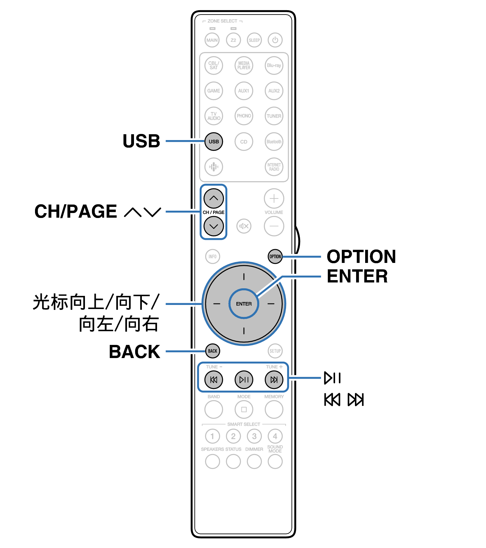 Ope USB RC052SR